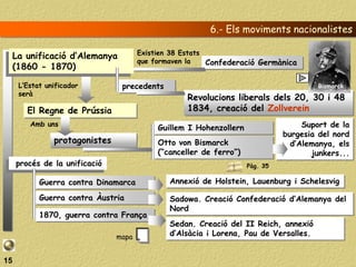 6.- Els moviments nacionalistes

                                       Existien 38 Estats
     La unificació d’Alemanya
                                       que formaven la    Confederació Germànica
     (1860 - 1870)

      L’Estat unificador         precedents                                             Bismarck
      serà
                                                   Revolucions liberals dels 20, 30 i 48
        El Regne de Prússia                        1834, creació del Zollverein
         Amb uns
                                            Guillem I Hohenzollern                  Suport de la
                                                                               burgesia del nord
                protagonistes               Otto von Bismarck                    d’Alemanya, els
                                            (“canceller de ferro”)                    junkers...
     procés de la unificació                                         Pàg. 35

            Guerra contra Dinamarca            Annexió de Holstein, Lauenburg i Schelesvig

            Guerra contra Àustria              Sadowa. Creació Confederació d’Alemanya del
                                               Nord
            1870, guerra contra França
                                               Sedan. Creació del II Reich, annexió
                                mapa           d’Alsàcia i Lorena, Pau de Versalles.


15
 