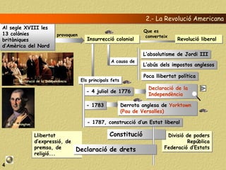 2.- La Revolució Americana
Al segle XVIII les
                                                                           Que es
13 colònies                      provoquen                                 converteix
britàniques                                     Insurrecció colonial                     Revolució liberal
d’Amèrica del Nord
                                                                           L’absolutisme de Jordi III
                                                            A causa de
                                                                           L’abús dels impostos anglesos

                                                                           Poca llibertat política
          Declaració de la Independència     Els principals fets
                                                                             Declaració de la
                                               - 4 juliol de 1776
                                                                             Independència

                                               - 1783              Derrota anglesa de Yorktown
                                                                   (Pau de Versalles)

    G. Washington
                                                - 1787, construcció d’un Estat liberal

                    Llibertat                              Constitució               Divisió de poders
                    d’expressió, de                                                           República
                    premsa, de             Declaració de drets                      Federació d’Estats
                    religió...

4
 