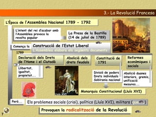 3.- La Revolució Francesa

    L’Època de l’Assemblea Nacional 1789 - 1792

         L’intent del rei d’acabar amb
         l’Assemblea provoca la                La Presa de la Bastilla
         revolta popular                       (14 de juliol de 1789)

       Comença la   Construcció de l’Estat Liberal
                    L’Assemblea elabora els següents documents:
         1789
           Declaració dels Drets           Abolició dels       Constitució de        Reformes
           de l’Home i el Ciutadà          drets feudals        1791                 econòmiques i
                                                                                     socials
           Llibertat,
           igualtat,                                          Divisió de poders    Abolició duanes
           propietat...                                       Drets individuals    interiors, gremis,
                                                              Sobirania nacional   unificació
                                                                                   mesures...

                                                      Monarquia Constitucional (Lluís XVI)
                                   Lluís XVI

       Però...   Els problemes socials (crisi), polítics (Lluís XVI), militars (guerra)

                          Provoquen la radicalització de la Revolució
7
 