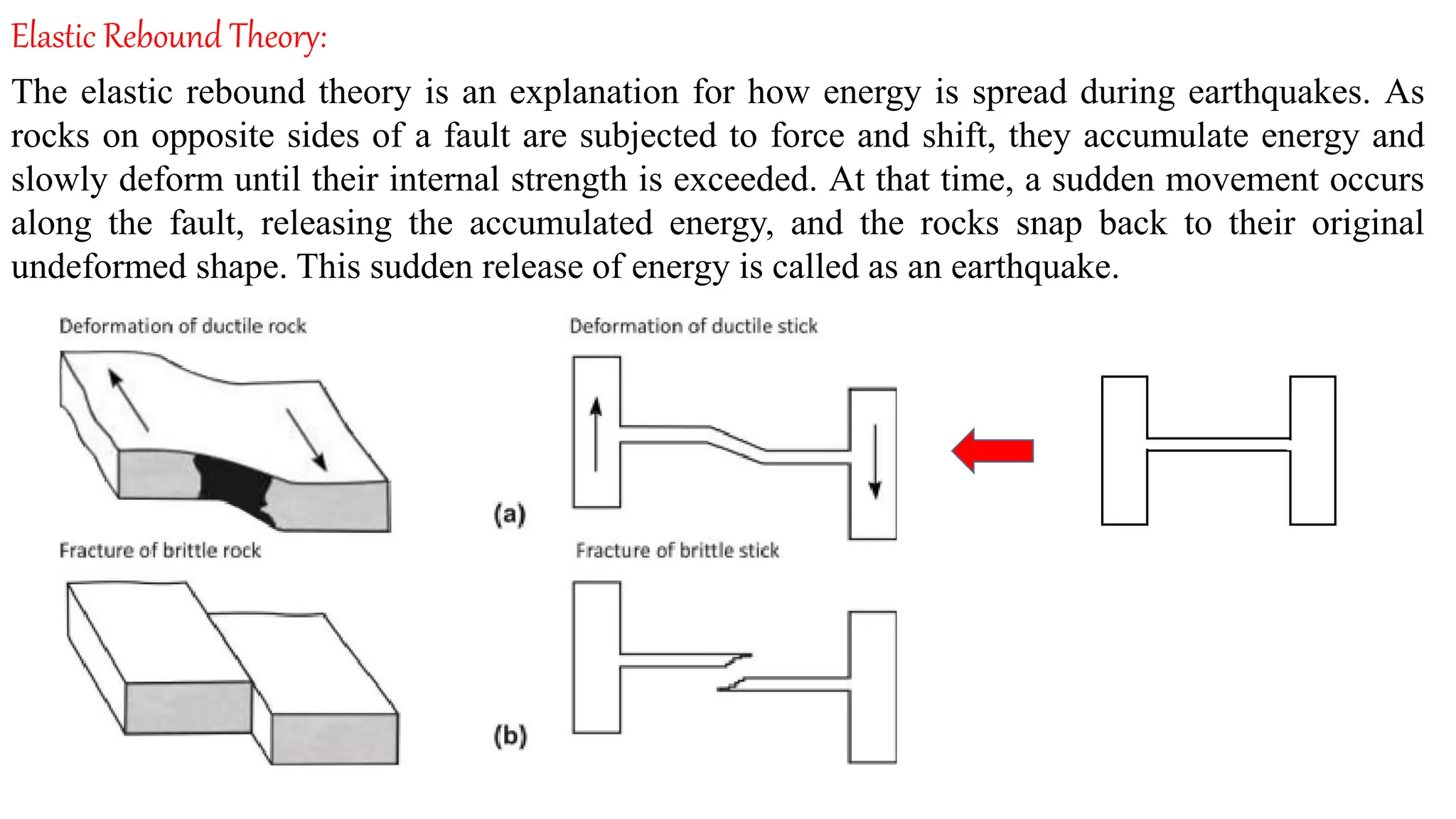 Terminology related to earthquake and structural dynamics | PPTX
