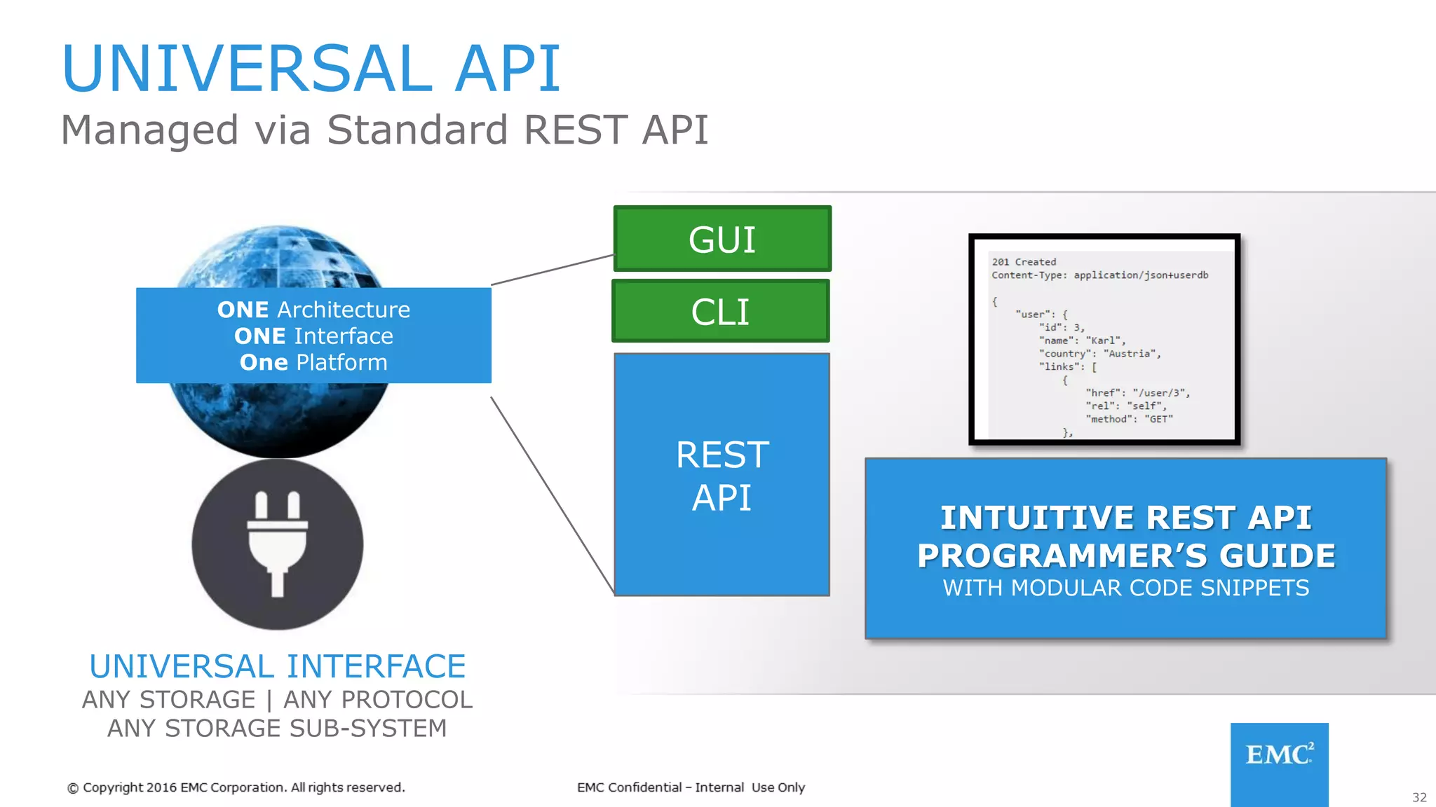 32
Managed via Standard REST API
UNIVERSAL API
UNIVERSAL INTERFACE
ANY STORAGE | ANY PROTOCOL
ANY STORAGE SUB-SYSTEM
INTUITIVE REST API
PROGRAMMER’S GUIDE
WITH MODULAR CODE SNIPPETS
REST
API
CLI
GUI
ONE Architecture
ONE Interface
One Platform
 