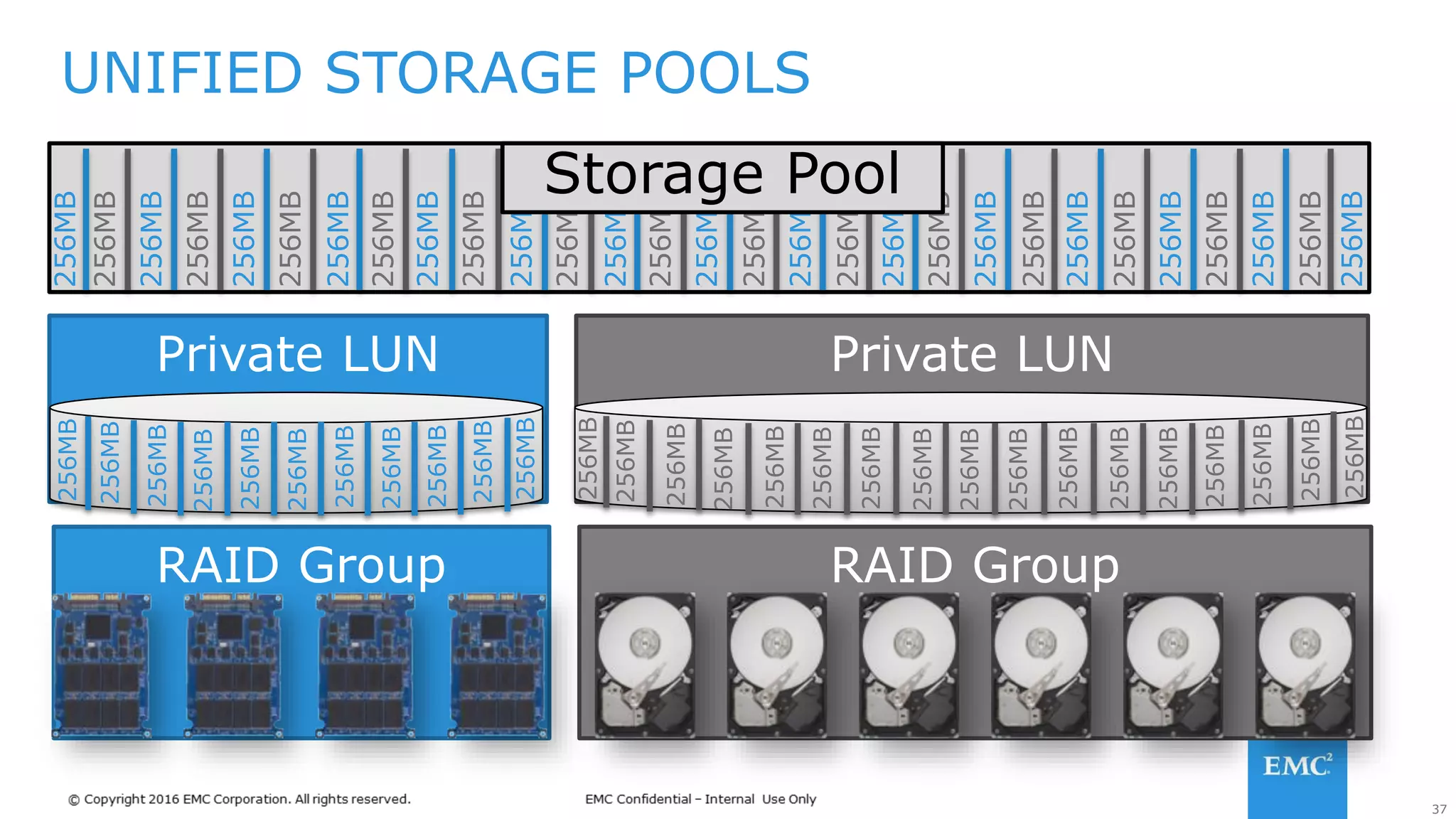 37
UNIFIED STORAGE POOLS256MB
256MB
256MB
256MB
256MB
256MB
256MB
256MB
256MB
256MB
256MB
256MB
256MB
256MB
256MB
256MB
256MB
256MB
256MB
256MB
256MB
256MB
256MB
256MB
256MB
256MB
256MB
256MB
256MB
Storage Pool
Private LUNPrivate LUN
RAID Group RAID Group256MB
256MB
256MB
256MB
256MB
256MB
256MB
256MB
256MB
256MB
256MB
256MB
256MB
256MB
256MB
256MB
256MB
256MB
256MB
256MB
256MB
256MB
256MB
256MB
256MB
256MB
256MB
256MB
 