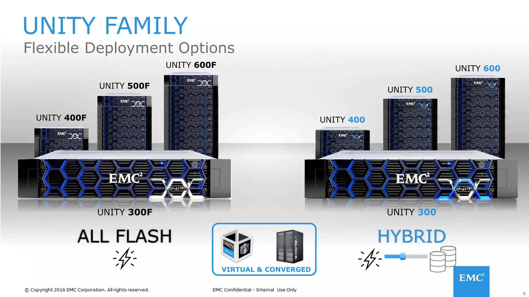 6
UNITY FAMILY
Flexible Deployment Options
VIRTUAL & CONVERGED
UNITY 600F
UNITY 500F
UNITY 400F UNITY 400
UNITY 500
UNITY 600
ALL FLASH
UNITY 300F
HYBRID
UNITY 300
 