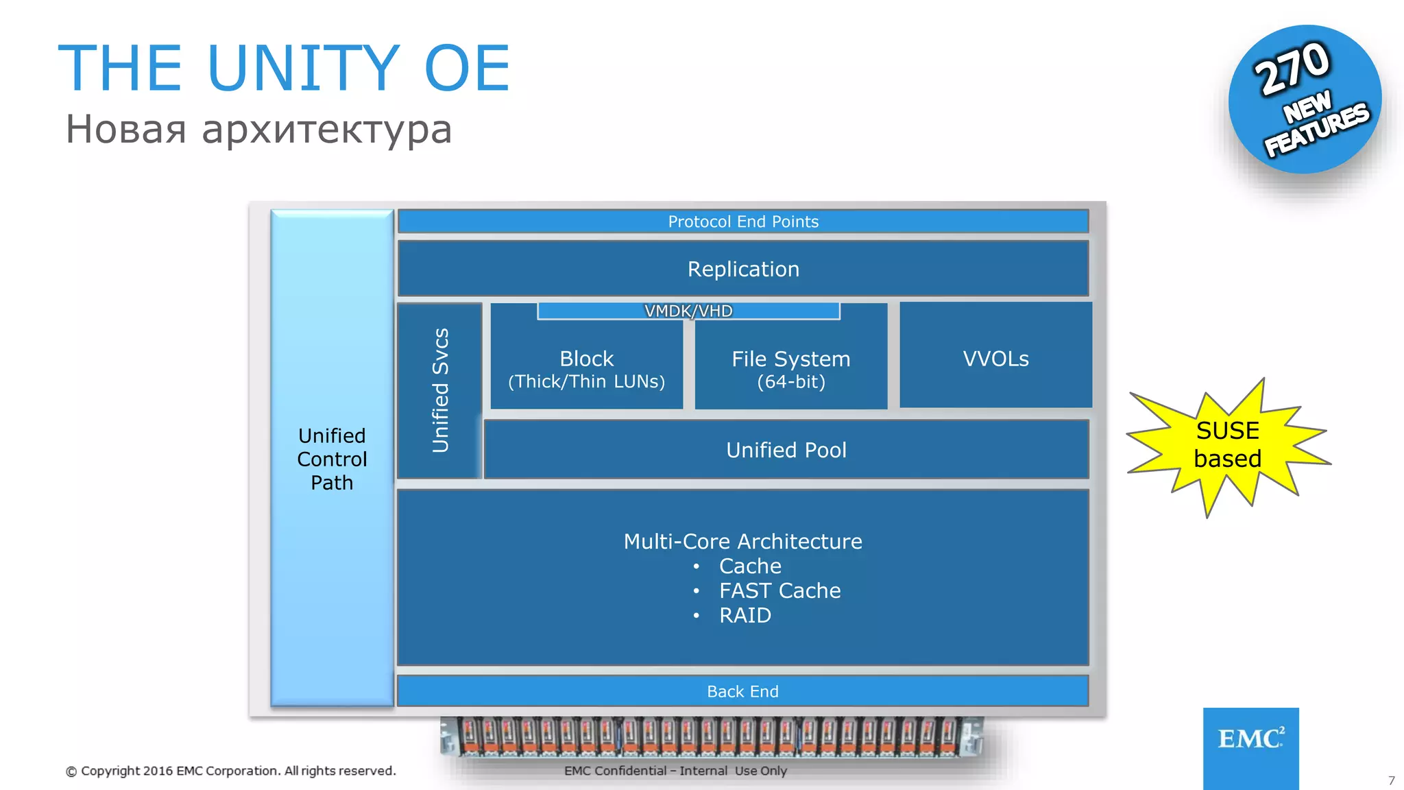 7
Новая архитектура
THE UNITY OE
Back End
UnifiedSvcsUnified
Control
Path
Multi-Core Architecture
• Cache
• FAST Cache
• RAID
Unified Pool
Protocol End Points
Replication
Block
(Thick/Thin LUNs)
File System
(64-bit)
VVOLs
VMDK/VHD
SUSE
based
 