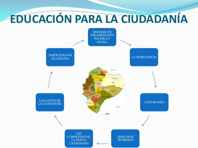 Resultado de imagen para Organizador grafico educacion para la ciudadania en png