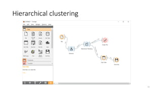 Hierarchical clustering
21
 