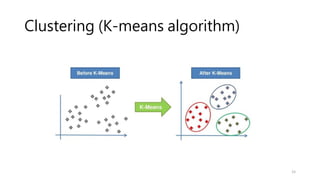 UnSupervised Learning Clustering | PPT