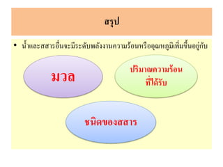• น้าและสสารอื่นจะมีระดับพลังงานความร้อนหรืออุณหภูมิเพิ่มขึ้นอยู่กับ
สรุป
มวล ปริมาณความร้อน
ที่ได้รับ
ชนิดของสสาร
 