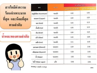 สารใดมีค่าความ
ร้อนจาเพาะมาก
ที่สุด และน้อยที่สุด
ตามลาดับ
น้าและทองตามลาดับ
 