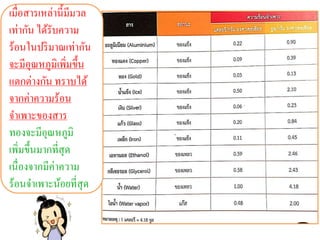 เมื่อสารเหล่านี้มีมวล
เท่ากัน ได้รับความ
ร้อนในปริมาณเท่ากัน
จะมีอุณหภูมิเพิ่มขึ้น
แตกต่างกัน ทราบได้
จากค่าความร้อน
จาเพาะของสาร
ทองจะมีอุณหภูมิ
เพิ่มขึ้นมากที่สุด
เนื่องจากมีค่าความ
ร้อนจาเพาะน้อยที่สุด
 
