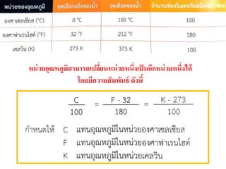 หน่วยอุณหภูมิสามารถเปลี่ยนหน่วยหนึ่งเป็นอีกหน่วยหนึ่งได้
โดยมีความสัมพันธ์ ดังนี้
 