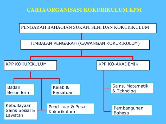 2 Upsi Qss4013 Pengurusan Dan Organisasi