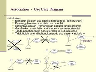 Comprehensive Guide to Use Case Diagrams in Information System Modeling ...