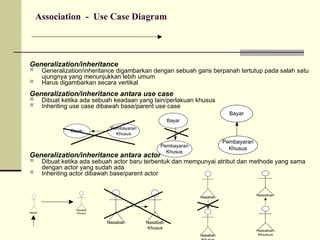 Comprehensive Guide to Use Case Diagrams in Information System Modeling ...