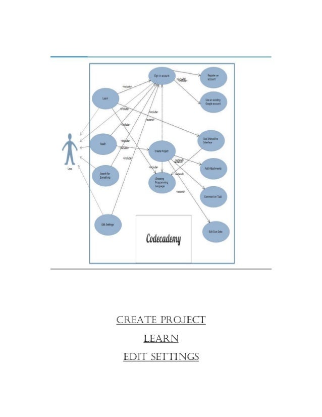Use Case Narrative Codecademy