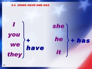 I they we you +  has it he she +  have 2-4  USING  HAVE  AND  HAS 