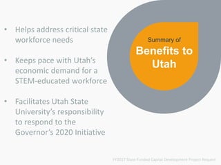 • Helps address critical state
workforce needs
• Keeps pace with Utah’s
economic demand for a
STEM-educated workforce
• Facilitates Utah State
University’s responsibility
to respond to the
Governor’s 2020 Initiative
Benefits to
Utah
FY2017 State-Funded Capital Development Project Request
Summary of
 
