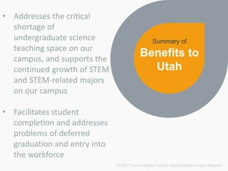 • Addresses the critical
shortage of
undergraduate science
teaching space on our
campus, and supports the
continued growth of STEM
and STEM-related majors
on our campus
• Facilitates student
completion and addresses
problems of deferred
graduation and entry into
the workforce
Benefits to
Utah
FY2017 State-Funded Capital Development Project Request
Summary of
 