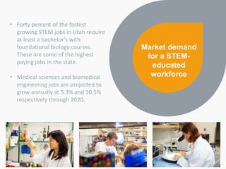 Market demand
for a STEM-
educated
workforce
• Forty percent of the fastest
growing STEM jobs in Utah require
at least a bachelor’s with
foundational biology courses.
These are some of the highest
paying jobs in the state.
• Medical sciences and biomedical
engineering jobs are projected to
grow annually at 5.3% and 10.5%
respectively through 2020.
 