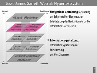 Jesse James Garrett: Web als Hypertextsystem

                         Navigations-Gestaltung: Gestaltung
                         der Schnittstellen-Elemente zur
                         Erleichterung der Navigation durch die
                         Informations-Architektur



                         Informationsgestaltung:
                         Informationsgestaltung zur
                         Erleichterung
                         des Verständnisses


                                                                  10
 
