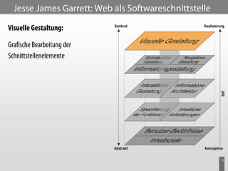 Jesse James Garrett: Web als Softwareschnittstelle

Visuelle Gestaltung:

Grafische Bearbeitung der
Schnittstellenelemente




                                                       13
 