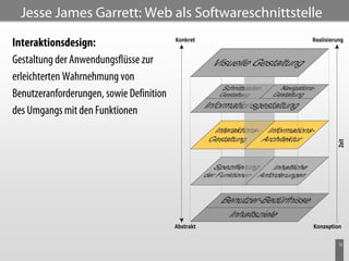 Jesse James Garrett: Web als Softwareschnittstelle

Interaktionsdesign:
Gestaltung der Anwendungsflüsse zur
erleichterten Wahrnehmung von
Benutzeranforderungen, sowie Definition
des Umgangs mit den Funktionen




                                                       15
 