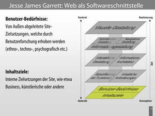 Jesse James Garrett: Web als Softwareschnittstelle

Benutzer-Bedürfnisse:
Von Außen abgeleitete Site-
Zielsetzungen, welche durch
Benutzerforschung erhoben werden
(ethno-, techno-, psychografisch etc.)



Inhaltsziele:
Interne Zielsetzungen der Site, wie etwa
Business, künstlerische oder andere


                                                       17
 