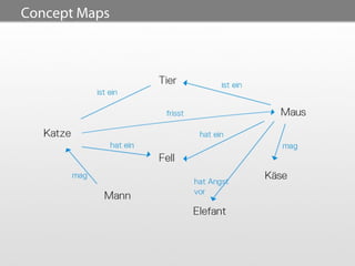 Concept Maps




               26
 
