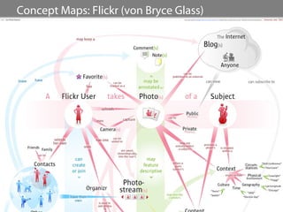 Concept Maps: Flickr (von Bryce Glass)




                                         28
 