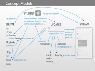 Concept Models




                 31
 