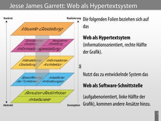 Jesse James Garrett: Web als Hypertextsystem
                         Die folgenden Folien beziehen sich auf
                         das

                         Web als Hypertextsytem
                         (informationsorientiert, rechte Hälfte
                         der Grafik).


                         Nutzt das zu entwickelnde System das
                         Web als Software-Schnittstelle

                         (aufgabenorientiert, linke Hälfte der
                         Grafik), kommen andere Ansätze hinzu.
                                                                  6
 
