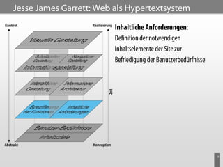 Jesse James Garrett: Web als Hypertextsystem

                         Inhaltliche Anforderungen:
                         Definition der notwendigen
                         Inhaltselemente der Site zur
                         Befriedigung der Benutzerbedürfnisse




                                                                8
 