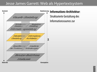 Jesse James Garrett: Web als Hypertextsystem

                         Informations-Architektur:
                         Strukturierte Gestaltung des
                         Informationsraumes zur




                                                        9
 