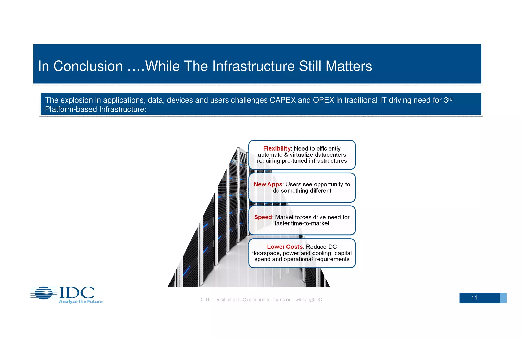 In Conclusion ….While The Infrastructure Still Matters
The explosion in applications, data, devices and users challenges CAPEX and OPEX in traditional IT driving need for 3rd
Platform-based Infrastructure:

© IDC Visit us at IDC.com and follow us on Twitter: @IDC

11

 