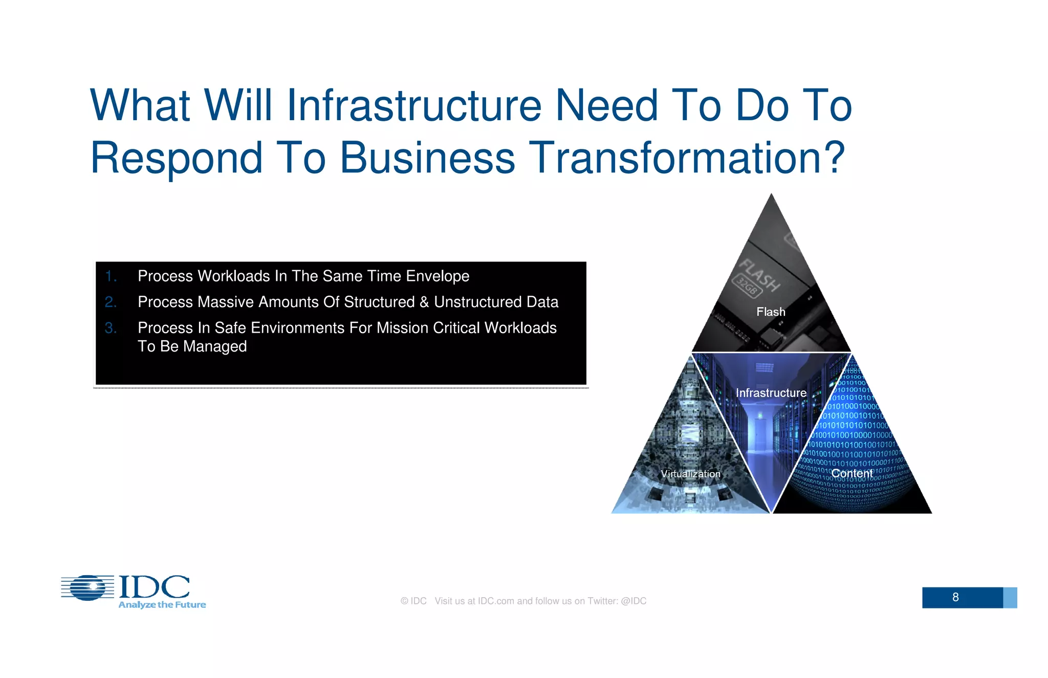 What Will Infrastructure Need To Do To
Respond To Business Transformation?
1.

Process Workloads In The Same Time Envelope

2.

Process Massive Amounts Of Structured & Unstructured Data

3.

Process In Safe Environments For Mission Critical Workloads
To Be Managed

© IDC Visit us at IDC.com and follow us on Twitter: @IDC

8

 