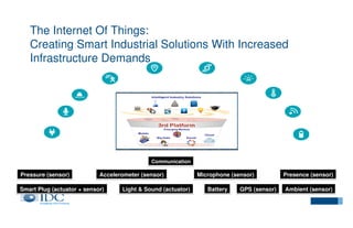 The Internet Of Things:
Creating Smart Industrial Solutions With Increased
Infrastructure Demands

Communication

Pressure (sensor)

Accelerometer (sensor)

Smart Plug (actuator + sensor)

Light & Sound (actuator)

Microphone (sensor)
Battery

GPS (sensor)

Presence (sensor)
Ambient (sensor)

 