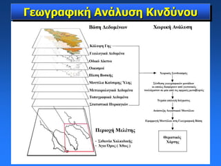 Γεωγραφική Ανάλυση Κινδύνου
 