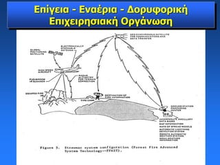 Επίγεια - Εναέρια - Δορυφορική
Επιχειρησιακή Οργάνωση
 