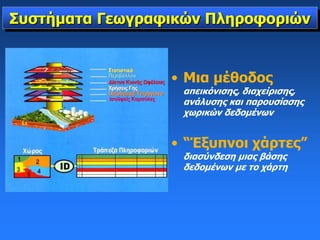 • Μια μέθοδος
απεικόνισης, διαχείρισης,
ανάλυσης και παρουσίασης
χωρικών δεδομένων
• “Έξυπνοι χάρτες”
διασύνδεση μιας βάσης
δεδομένων με το χάρτη
Συστήματα Γεωγραφικών Πληροφοριών
 