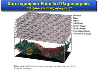 Χαρτογραφικά Επίπεδα Πληροφοριών
“αξίζουν χιλιάδες αριθμούς”
 