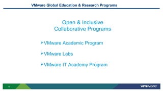 13
VMware Global Education & Research Programs
Open & Inclusive
Collaborative Programs
VMware Academic Program
VMware Labs
VMware IT Academy Program
 