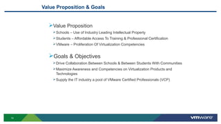 14
Value Proposition & Goals
Value Proposition
Schools – Use of Industry Leading Intellectual Property
Students – Affordable Access To Training & Professional Certification
VMware – Proliferation Of Virtualization Competencies
Goals & Objectives
Drive Collaboration Between Schools & Between Students With Communities
Maximize Awareness and Competencies on Virtualization Products and
Technologies
Supply the IT industry a pool of VMware Certified Professionals (VCP)
 