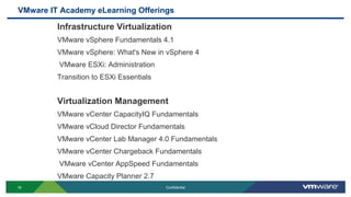 VMware IT Academy eLearning Offerings
Infrastructure Virtualization
VMware vSphere Fundamentals 4.1
VMware vSphere: What's New in vSphere 4
VMware ESXi: Administration
Transition to ESXi Essentials
Virtualization Management
VMware vCenter CapacityIQ Fundamentals
VMware vCloud Director Fundamentals
VMware vCenter Lab Manager 4.0 Fundamentals
VMware vCenter Chargeback Fundamentals
VMware vCenter AppSpeed Fundamentals
VMware Capacity Planner 2.7
16 Confidential
 