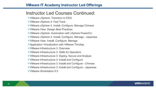 20
VMware IT Academy Instructor Led Offerings
Instructor Led Courses Continued:
VMware vSphere: Transition to ESXi
VMware vSphere 4: Fast Track
VMware vSphere 4: Install, Configure, Manage Chinese
VMware View: Design Best Practices
VMware vSphere: Automation with vSphere PowerCLI
VMware vSphere 4: Install, Configure, Manage - Japanese
VMware View: Install, Configure, Manage
Application Virtualization with VMware ThinApp
VMware Infrastructure 3: Overview
VMware Infrastructure 3: Skills for Operators
VMware Infrastructure 3: Deploy, Secure and Analyze
VMware Infrastructure 3: Install and Configure
VMware Infrastructure 3: Install and Configure - Chinese
VMware Infrastructure 3: Install and Configure - Japanese
VMware Workstation 6.5
 