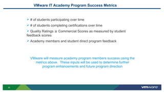 25
VMware IT Academy Program Success Metrics
 # of students participating over time
 # of students completing certifications over time
 Quality Ratings ≥ Commercial Scores as measured by student
feedback scores
 Academy members and student direct program feedback
VMware will measure academy program members success using the
metrics above. These inputs will be used to determine further
program enhancements and future program direction
 