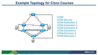 Example Topology for Cisco Courses
Network Development Group Inc.
CCNP
CCNA Security
CCNA Exploration 2
CCNA Exploration 3
CCNA Exploration 4
CCNA Discovery 2
CCNA Discovery 3
CCNA Discovery 4
 