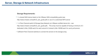 Server, Storage & Network Infrastructure
Storage Requirements:
• 1 x shared NAS device listed on the VMware SAN compatibility guide (see
http://www.vmware.com/pdf/vi3_san_guide.pdf) or use of a customised NFS server
• 1 x Fibre Channel switch & Storage Area Network (on VMware certified device list – see
http://www.vmware.com/pdf/vi3_san_guide.pdf) . This array must be capable of having a minimum of 3
dedicated LUNs (10GB each) for each server & 2 shared LUNs 100GB each for use by all servers.
• Sufficient Fibre Channel switches to connect the servers to the storage array.
 