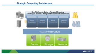 Strategic Computing Architecture
One Platform to Solve a Range of Pressing
Challenges Across a Range of Environments and Users
Server
Consolidation
VMware Infrastructure
Business
Continuity
Rapid
Provisioning
Enterprise
Desktops
Server Storage Network
7
 