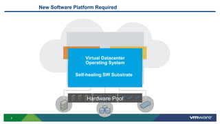 New Software Platform Required
Hardware Pool
Existing
App Loads
Future
App Loads
An Elastic, Self-managing,
Self-healing SW Substrate
Virtual Datacenter
Operating System
8
 