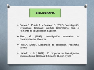 BIBLIOGRAFIA
 Correa S., Puerta A. y Restrepo B. (2002). “Investigación
Evaluativa”. Caracas: Instituto Colombiano para el
Fomento de la Educación Superior.
 Abad, G. (1997). Investigación evaluativa en
documentación. Valencia
 Pujol,A. (2010). Diccionario de educación. Argentina:
Valletta
 Hurtado, J de.( 2007). El proyecto de Investigación.
Quinta edición. Caracas: Ediciones Quirón-Sypal
 